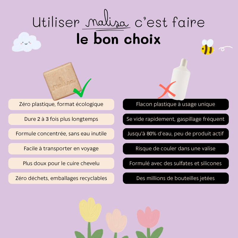 Routine Douceur & Pureté
